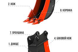 ЭК КОВШ УЗКИЙ ТРАНШЕЙНЫЙ 0,47М3 ШИРИНОЙ 700ММ GP-20-700 IMPULSE-BULL